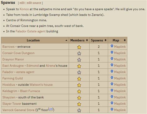 spade osrs|List of spade spawns for pkers (from wiki) : .